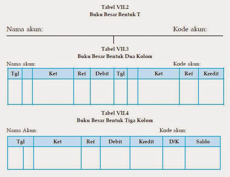 Detail Bentuk Buku Besar T Nomer 29