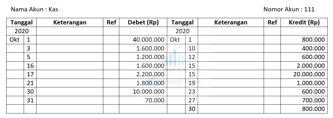 Detail Bentuk Buku Besar T Nomer 31