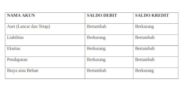 Detail Bentuk Buku Besar T Nomer 33