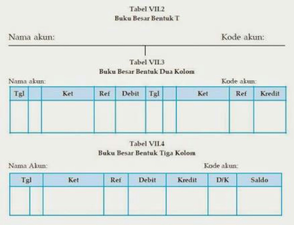 Detail Bentuk Buku Besar T Nomer 34