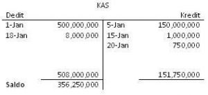 Detail Bentuk Buku Besar T Nomer 5