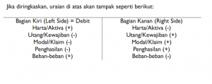 Detail Bentuk Buku Besar T Nomer 39