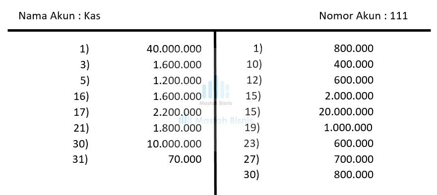 Detail Bentuk Buku Besar T Nomer 8