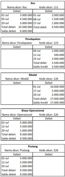 Detail Bentuk Buku Besar T Nomer 9