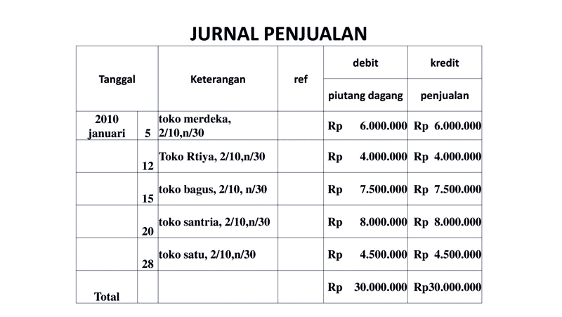 Detail Bentuk Buku Kas Nomer 11