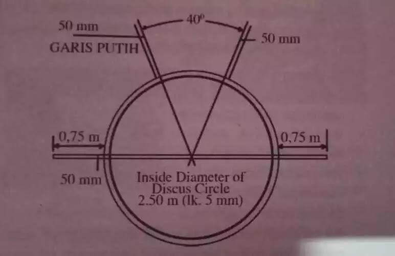 Detail Bentuk Cakram Adalah Nomer 11