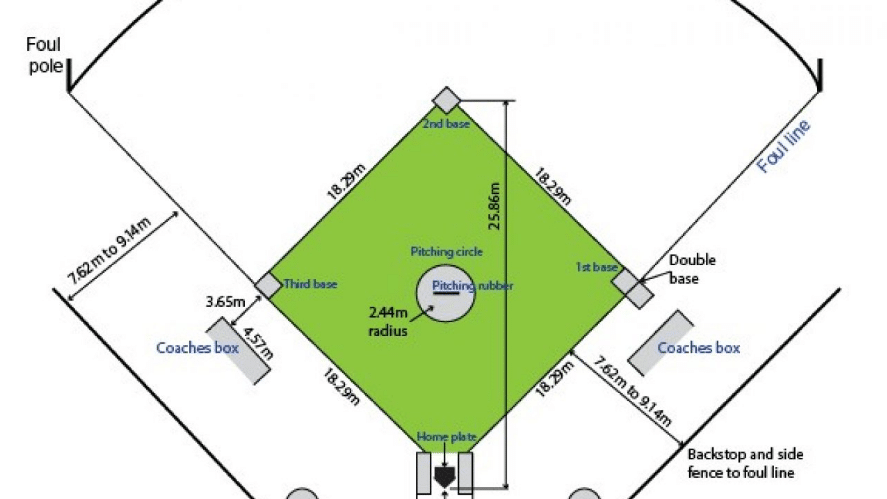 Detail Bentuk Lapangan Baseball Nomer 2