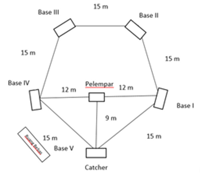 Detail Bentuk Lapangan Baseball Nomer 14