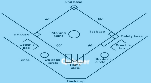 Detail Bentuk Lapangan Baseball Nomer 17