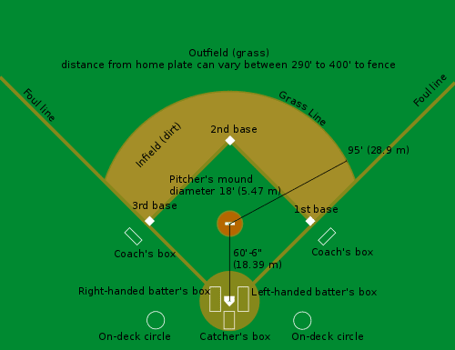 Detail Bentuk Lapangan Baseball Nomer 6