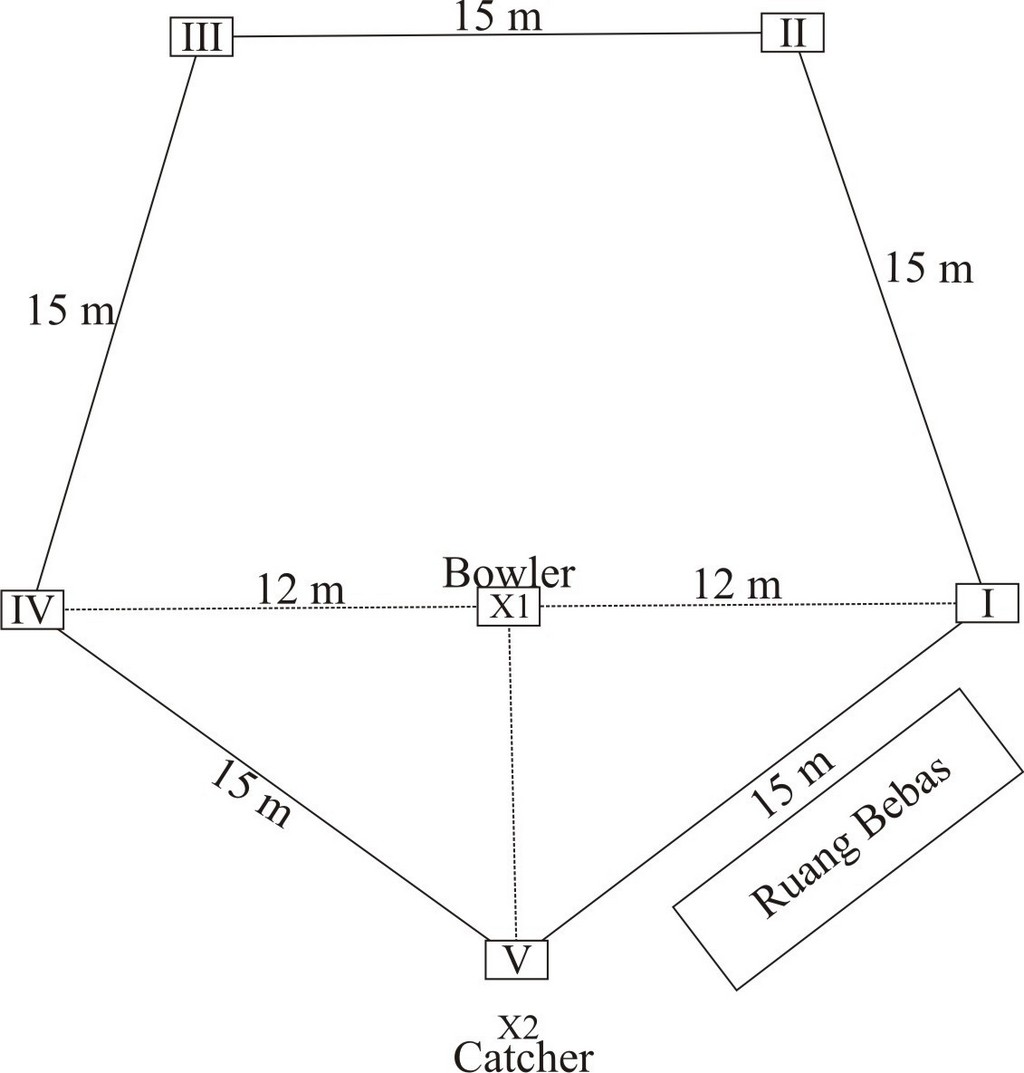 Detail Bentuk Lapangan Baseball Nomer 50