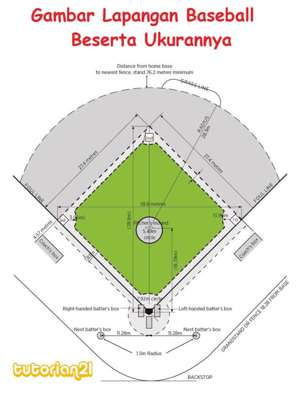 Detail Bentuk Lapangan Baseball Nomer 7