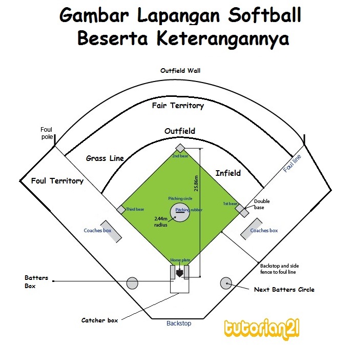 Detail Bentuk Lapangan Softball Adalah Nomer 16