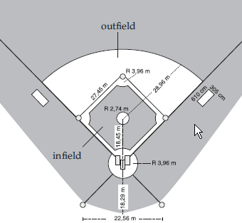 Detail Bentuk Lapangan Softball Adalah Nomer 23