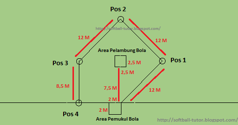 Detail Bentuk Lapangan Softball Adalah Nomer 46