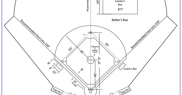 Detail Bentuk Lapangan Softball Adalah Nomer 10