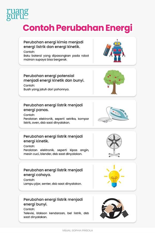 Detail Bentuk Perubahan Energi Dan Contoh Dalam Kehidupan Sehari Hari Nomer 17