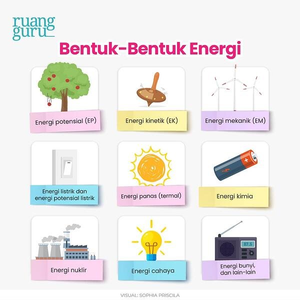 Detail Bentuk Perubahan Energi Dan Contoh Dalam Kehidupan Sehari Hari Nomer 36