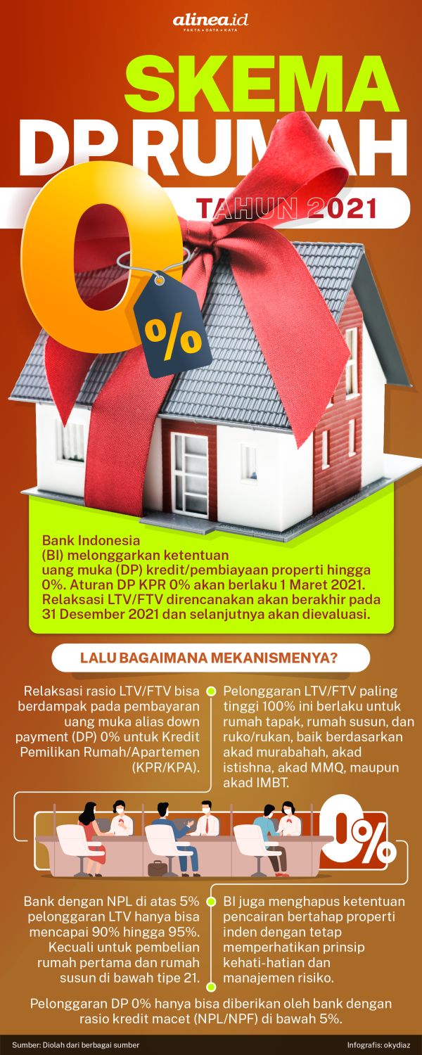 Detail Bentuk Rumah Dp 0 Persen Nomer 38