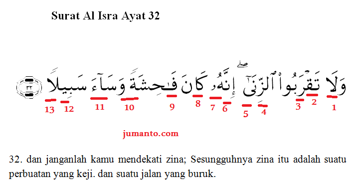 Detail Berapa Ayat Surat Al Isra Nomer 17