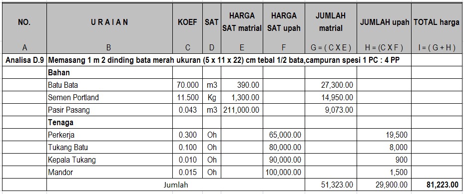 Detail Berapa Biaya Bikin Pagar Rumah Nomer 20