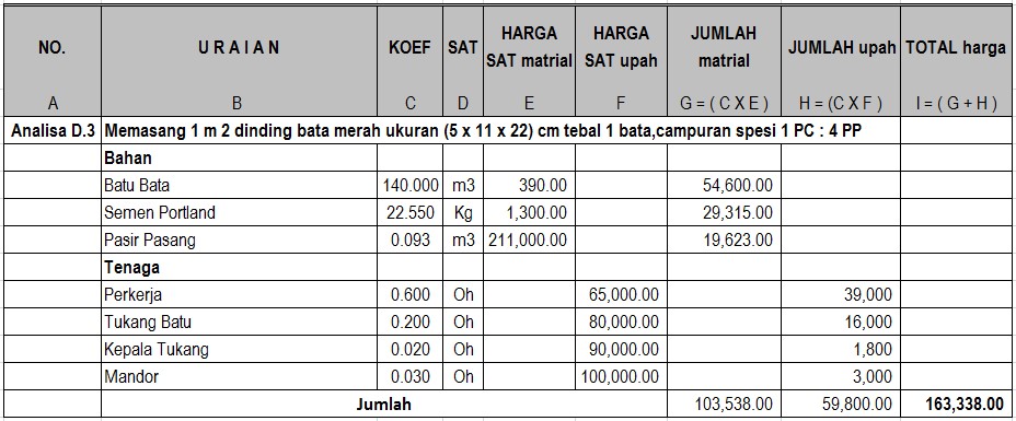 Detail Berapa Biaya Membuat Pagar Rumah Nomer 45