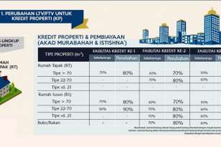 Detail Berapa Dp Kpr Rumah Nomer 5