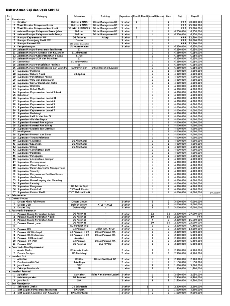 Detail Berapa Gaji Apoteker Rumah Sakit Nomer 6