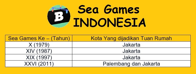 Detail Berapa Kali Indonesia Tuan Rumah Asian Games Nomer 3