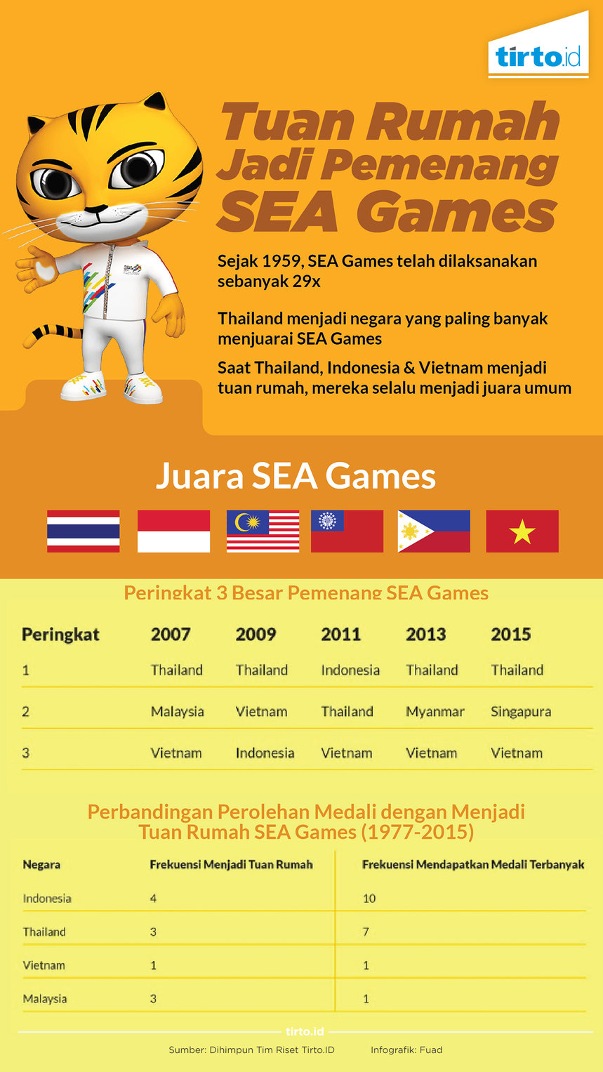 Download Berapa Kali Indonesia Tuan Rumah Asian Games Nomer 8