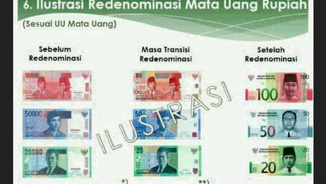 Detail Berapa Kali Rupiah Berganti Gambar Nomer 6