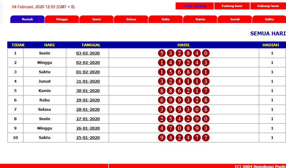 Detail Berapa Keluar Togel Nomer 14