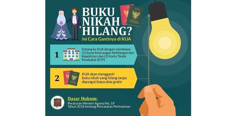 Detail Berapa Lama Mengurus Surat Nikah Nomer 26