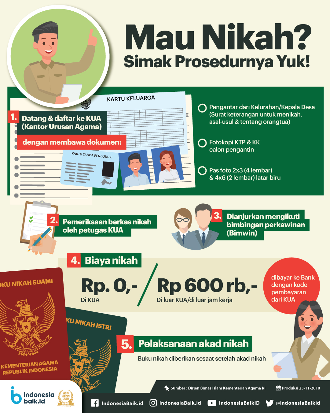 Detail Berapa Lama Mengurus Surat Nikah Nomer 43