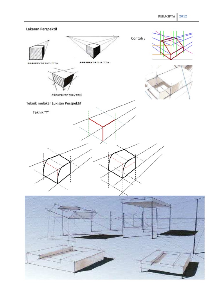 Detail Berapa Macam Gambar Perspektif Nomer 25