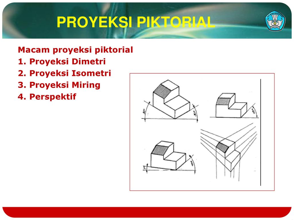 Detail Berapa Macam Gambar Perspektif Nomer 28