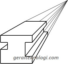 Detail Berapa Macam Gambar Perspektif Nomer 4