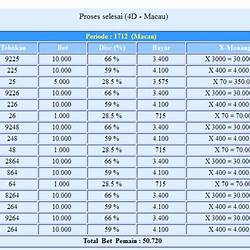 Detail Berapa No Togel Hari Ini Nomer 49