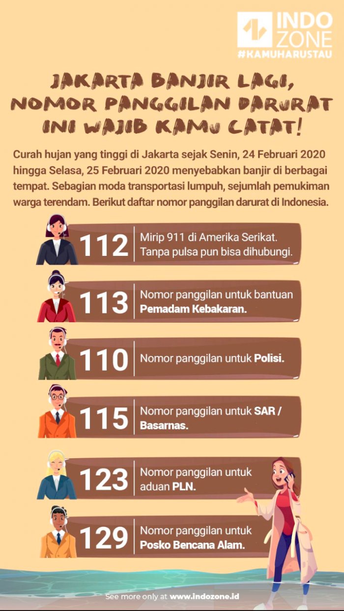 Detail Berapa Nomor Panggilan Darurat Nomer 10