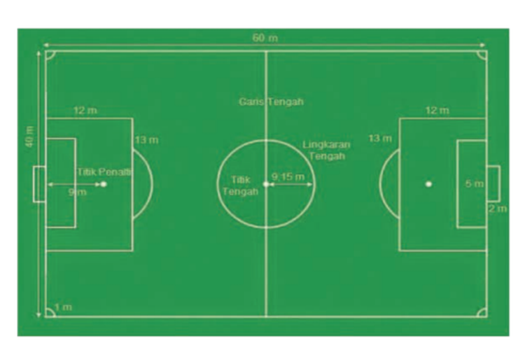 Detail Berapa Ukuran Lapangan Sepak Bola Nomer 11