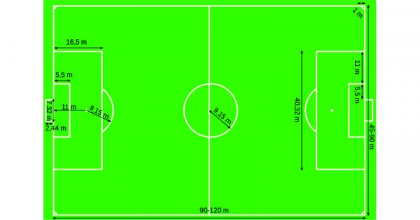Detail Berapa Ukuran Lapangan Sepak Bola Nomer 13
