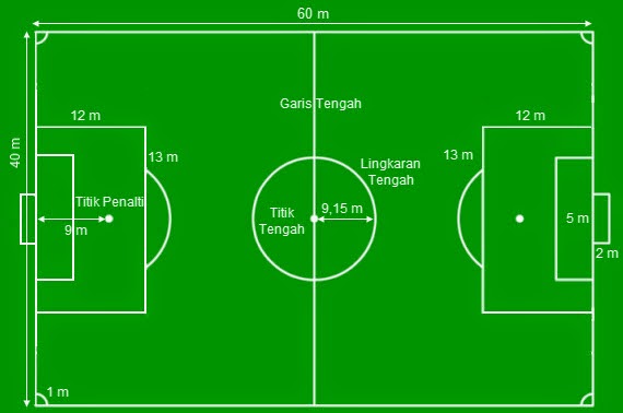 Detail Berapa Ukuran Lapangan Sepak Bola Nomer 19