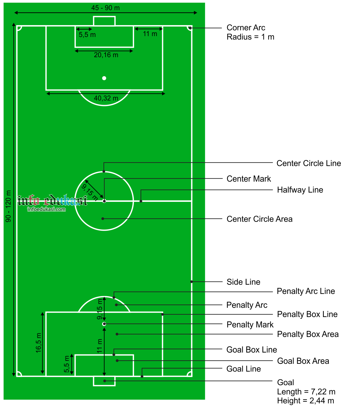 Detail Berapa Ukuran Lapangan Sepak Bola Nomer 24