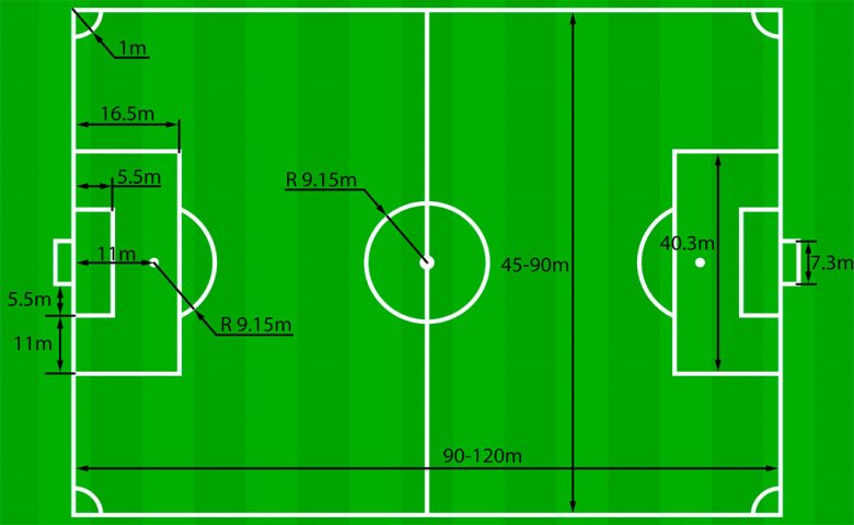 Detail Berapa Ukuran Lapangan Sepak Bola Nomer 3