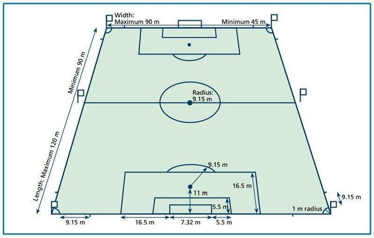 Detail Berapa Ukuran Lapangan Sepak Bola Nomer 28