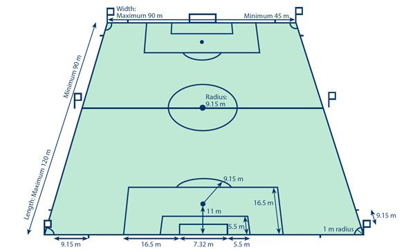 Detail Berapa Ukuran Lapangan Sepak Bola Nomer 37