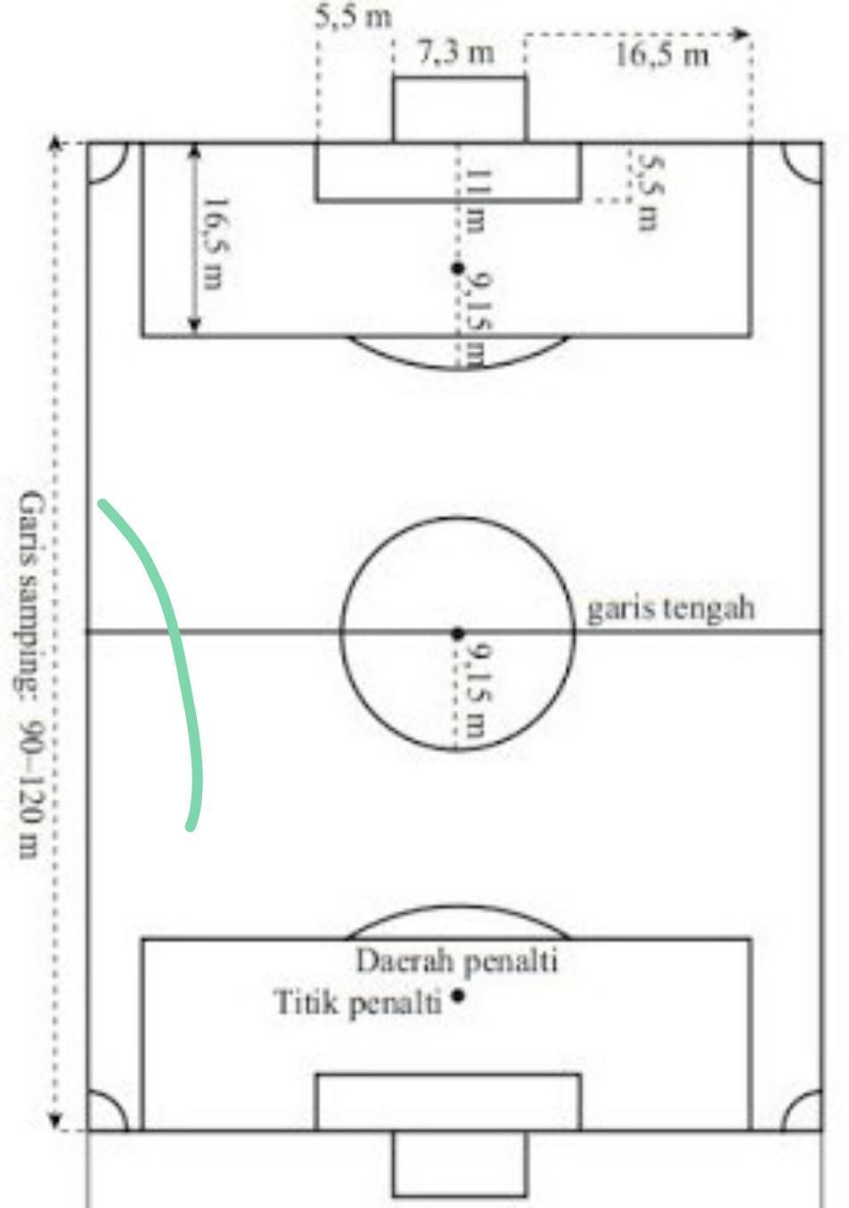 Detail Berapa Ukuran Lapangan Sepak Bola Nomer 43