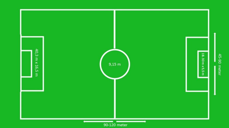 Detail Berapa Ukuran Lapangan Sepak Bola Nomer 47