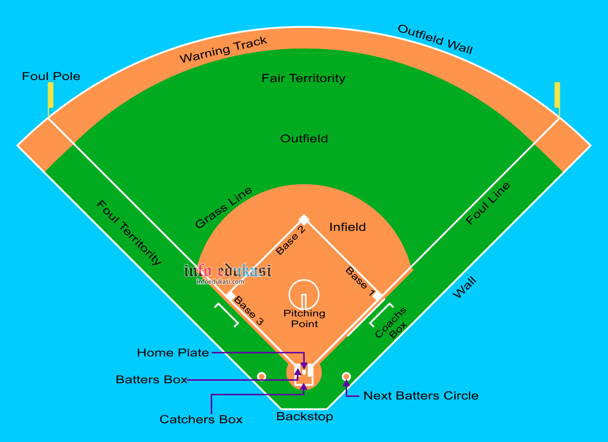 Berapa Ukuran Lapangan Softball - KibrisPDR