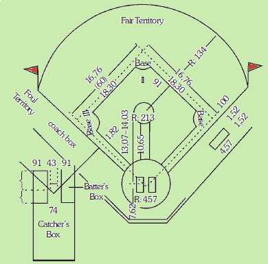 Detail Berapa Ukuran Lapangan Softball Nomer 19